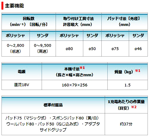 マキタ 18V充電式サンダポリッシャ PV300DRG/DZ