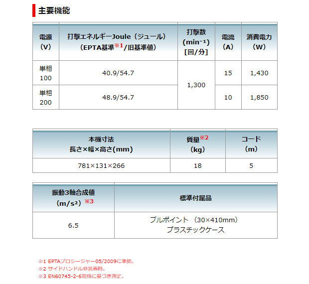 マキタ 電動ハンマ HM1511