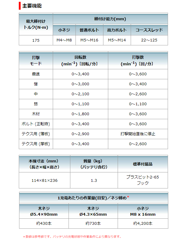 マキタ 14.4V 充電式インパクトドライバ TD162D