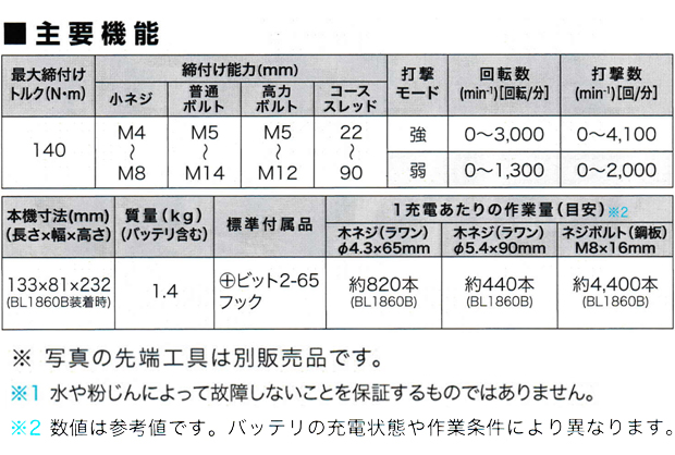 マキタ 18V充電式インパクトドライバ TD157DRGX/DZ