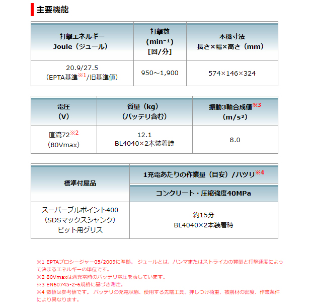 マキタ 80Vmax充電式ハンマ HM002GZK