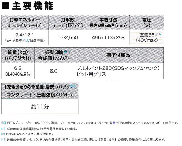 マキタ 40Vmax充電式ハンマ HM001GRMX/GZK