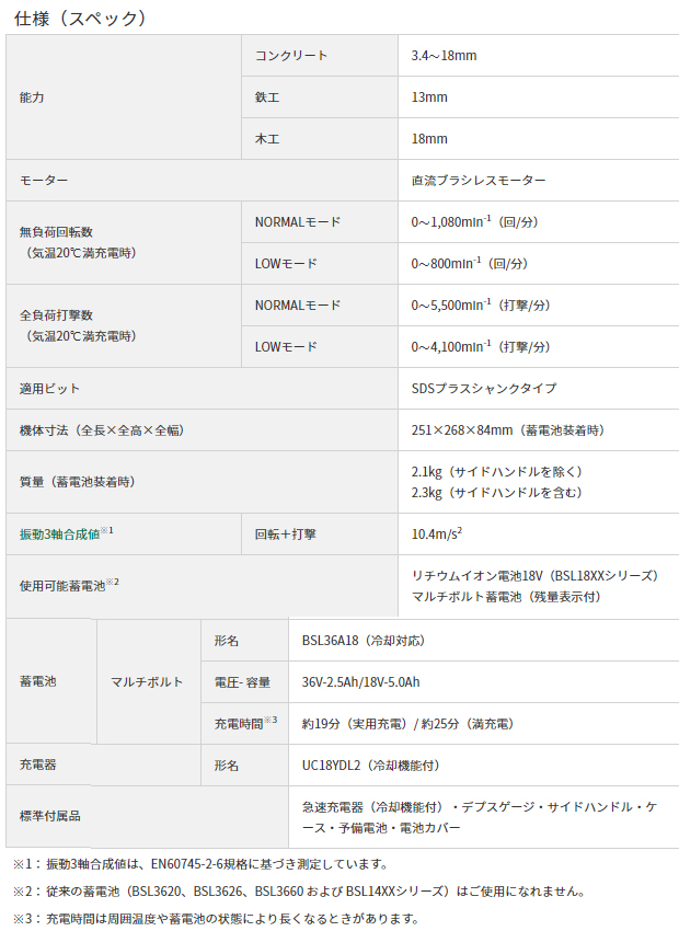 HiKOKI コードレスロータリハンマドリル DH18DPB