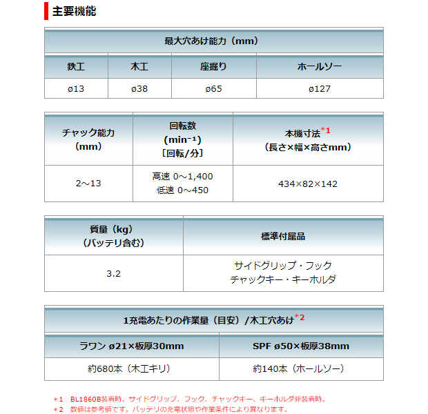 マキタ 18V充電式アングルドリル DA450DRGX/DZK