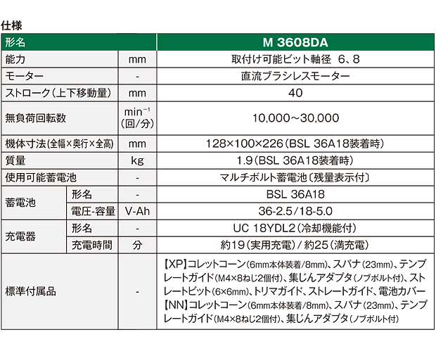 HiKOKI 36Vマルチボルトトリマ M3608DA