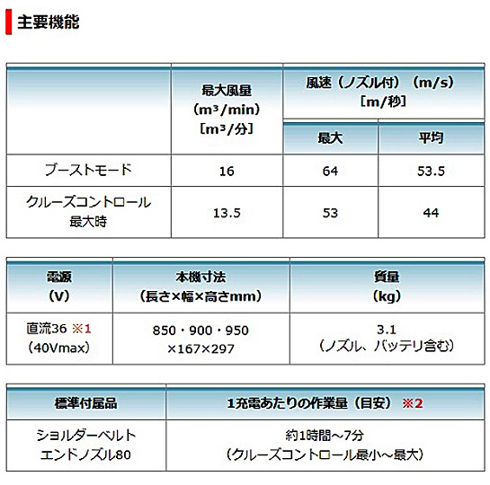 マキタ 40Vmax充電式ブロワ MUB001G