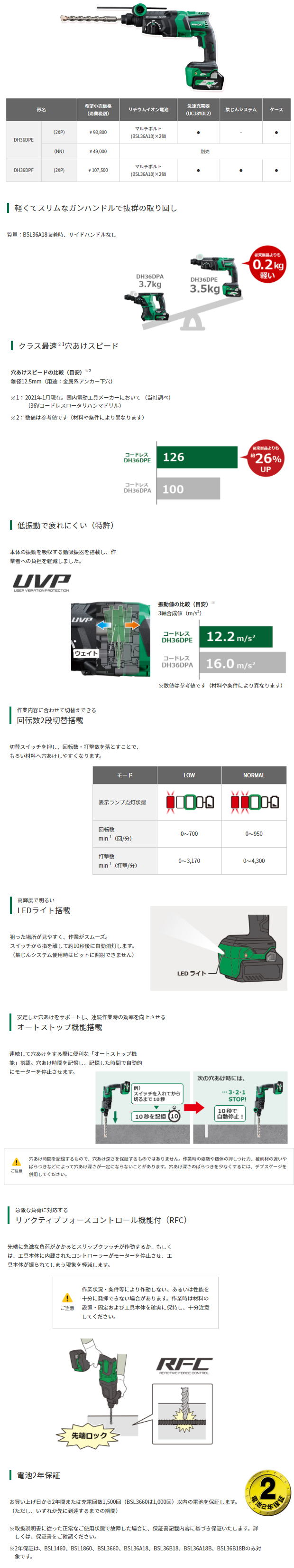 HiKOKI 36Vマルチボルトロータリハンマドリル DH36DPE