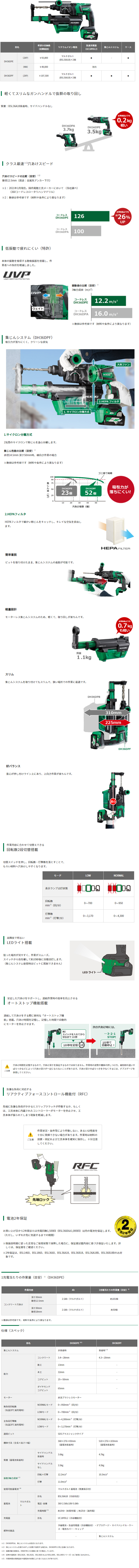 HiKOKI 36Vマルチボルトロータリハンマドリル DH36DPF