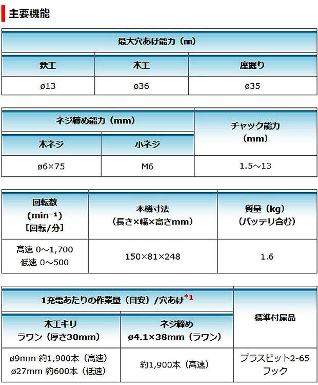 マキタ 18V 充電式ドライバドリル DF487D