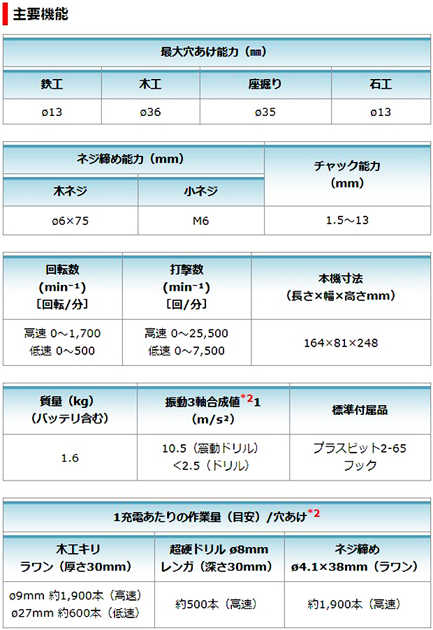 マキタ 18V 充電式震動ドライバドリル HP487D