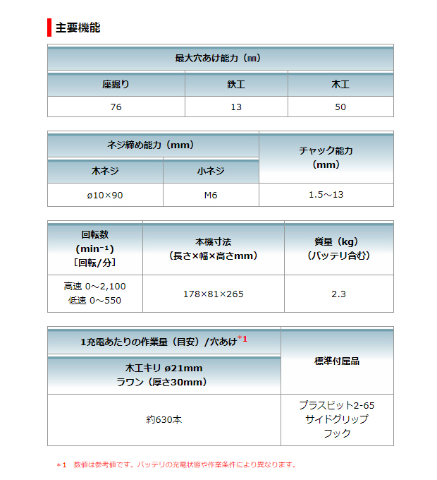 マキタ　18V充電式震動ドライバドリル　HP486DRGX/DZ