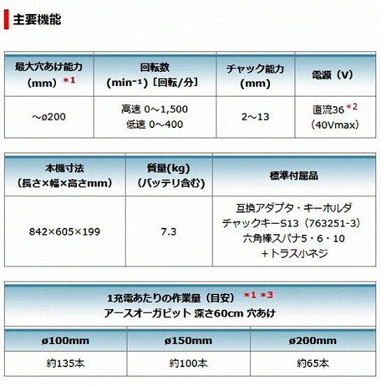 マキタ 40Vmax充電式アースオーガ DG001GZ