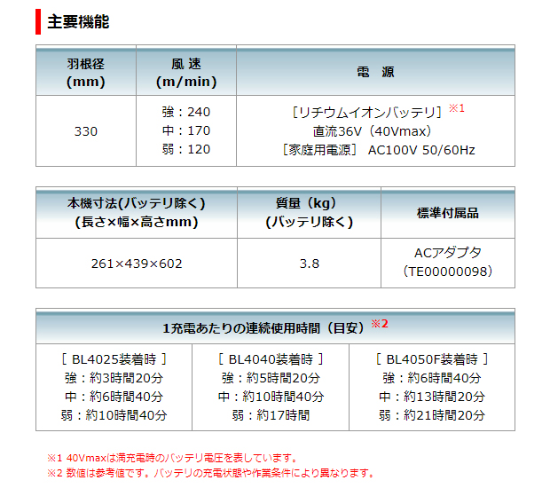 マキタ 40Vmax充電式産業扇 CF002GZ