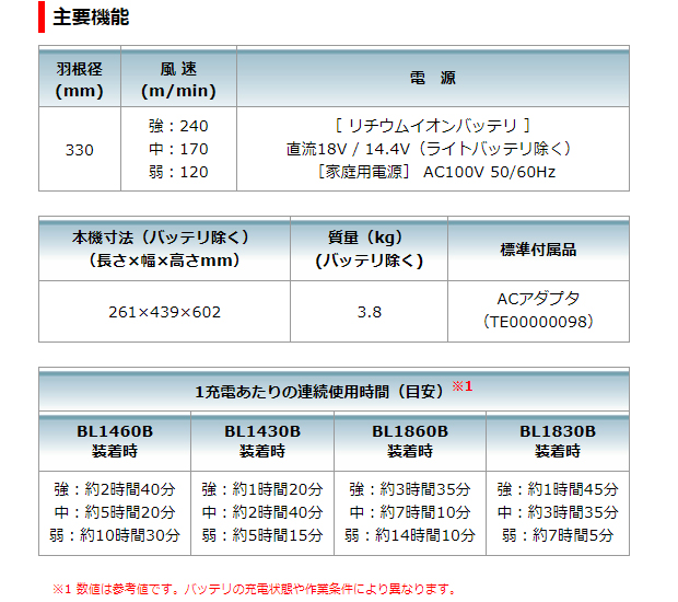 マキタ 充電式産業扇 CF301DZ