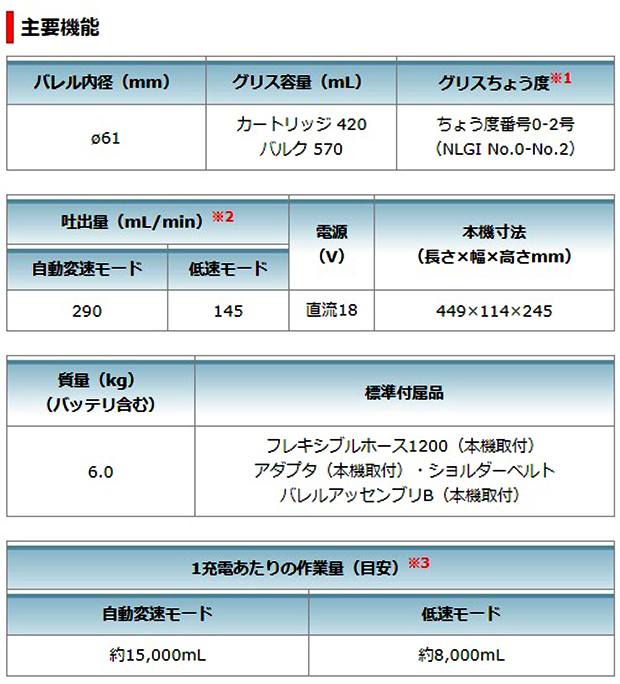 マキタ 18V充電式グリスガン GP180D