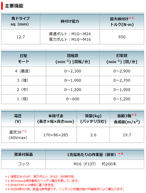 マキタ 40V充電式インパクトレンチTW007GRDX/GZ