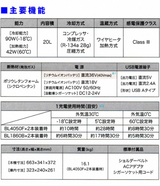 マキタ 40Vmax充電式保冷温庫 CW001GZ/GZO