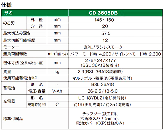 HiKOKI マルチボルトコードレスチップソーカッタ CD3605DB