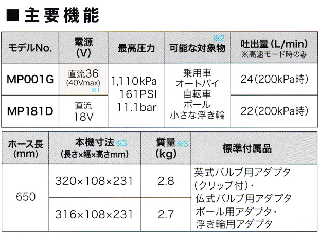 マキタ 40Vmax充電式空気入れ MP001GZ