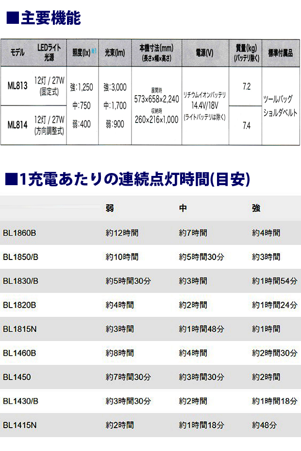 マキタ 充電式タワーライト ML813