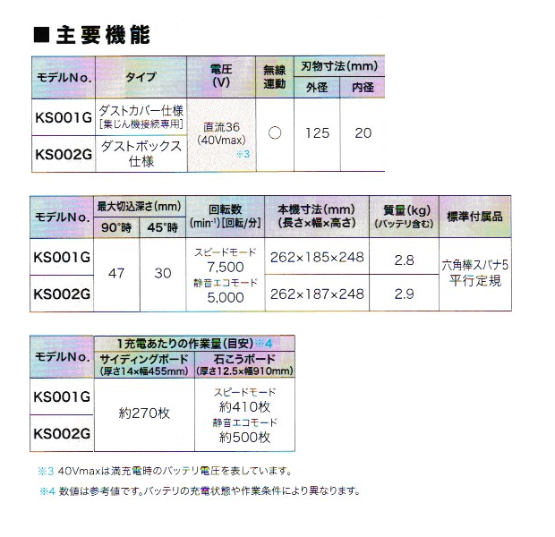 マキタ 40Vmax 125mm充電式防じん丸ノコ KS001G