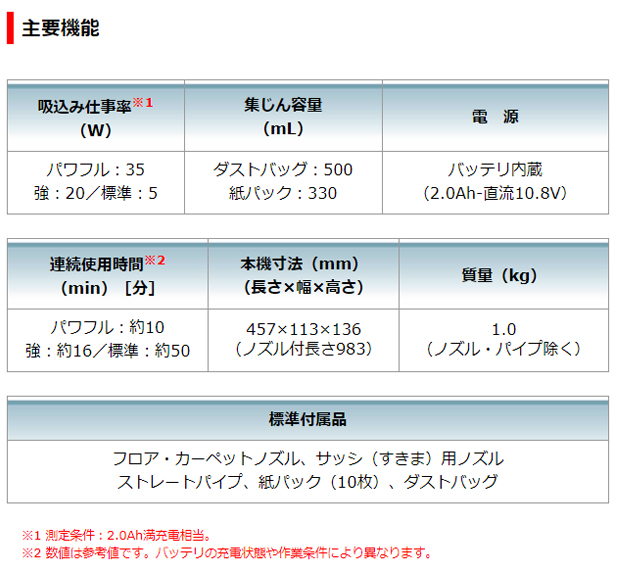 マキタ 10.8V充電式クリーナ CL115FDWI/R/P