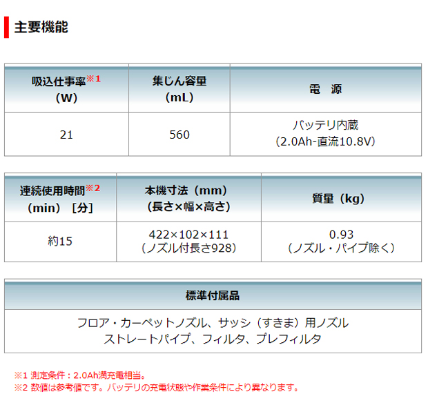 マキタ 10.8V充電式クリーナ CL116DWI/R