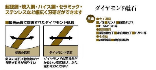 アイウッド　焼結ダイヤモンド砥石（砥石台付）