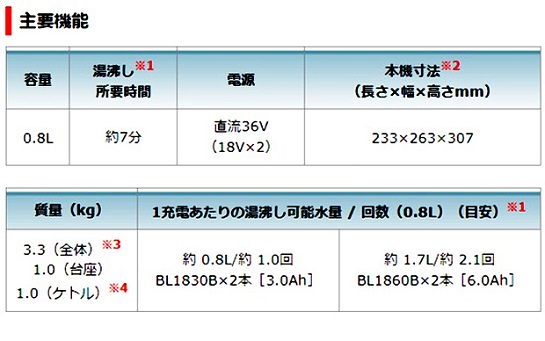 マキタ 充電式ケトル KT360DZ