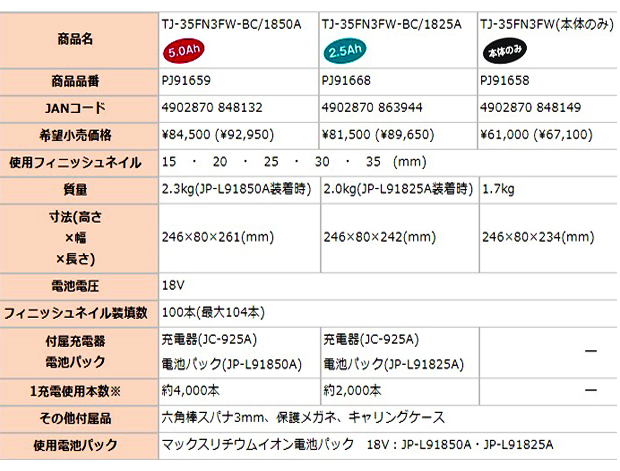 MAX 充電式フィニッシュネイラ（型枠用） TJ-35FN3FW 電動工具・エアー