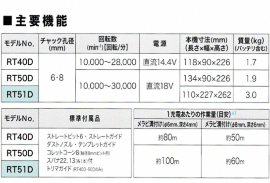 マキタ 18V充電式トリマ RT51D