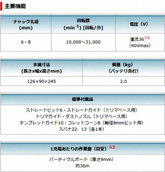 マキタ 40Vmax充電式トリマ RT001G