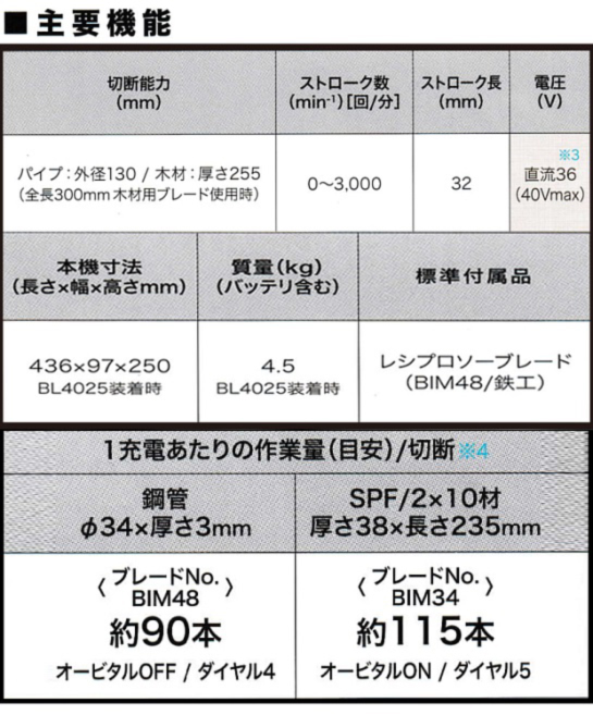 マキタ 40Vmax充電式レシプロソー JR002G