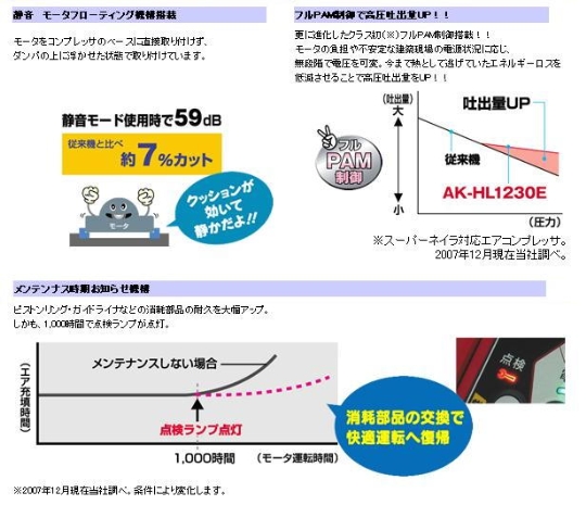 MAX　スーパーエア・コンプレッサ　AK-CH1230EX