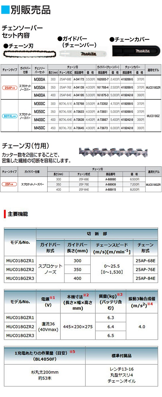 マキタ 40Vmax 充電式チェンソー MUC018GZR 1/2/3