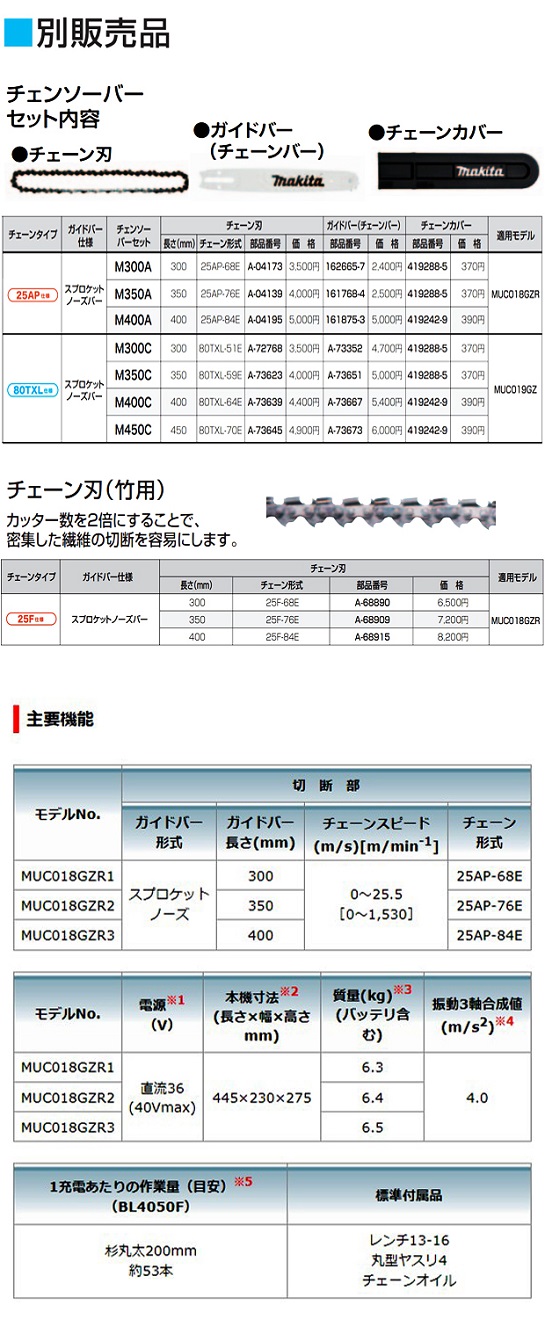 全品送料無料 ボクらの農業EC 店マキタ 40Vmax 充電式 チェーンソー MUC018GZR3 赤 本体のみ 400ミリ 25AP バッテリ  充電器別売 makita チェンソー