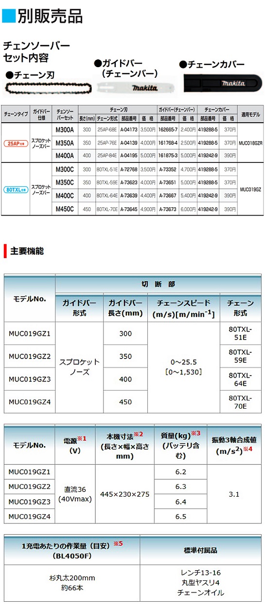 マキタ 40Vmax 充電式チェンソー MUC019GZ 1/2/3/4