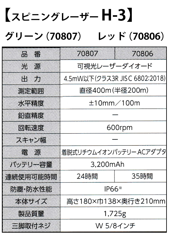 シンワ スピニングレーザー H-3