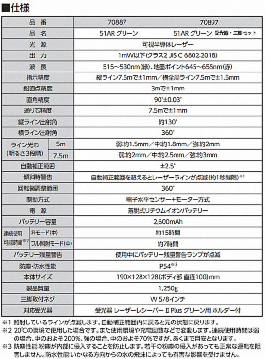 早割クーポン シンワ測定 レーザーロボ LEXIA-E 51AR グリーン 70887