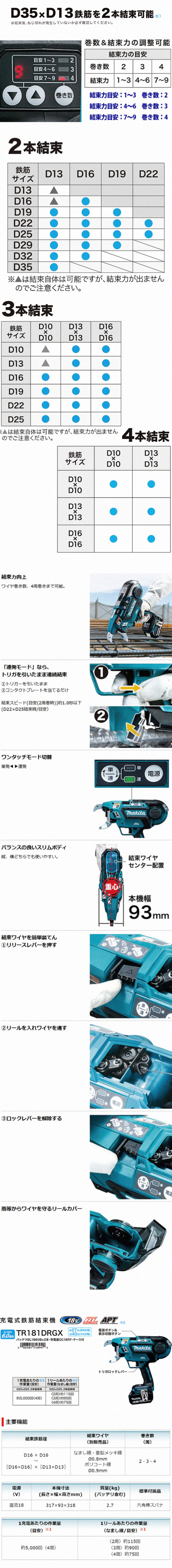 マキタ 18V充電式鉄筋結束機 TR181DRGX