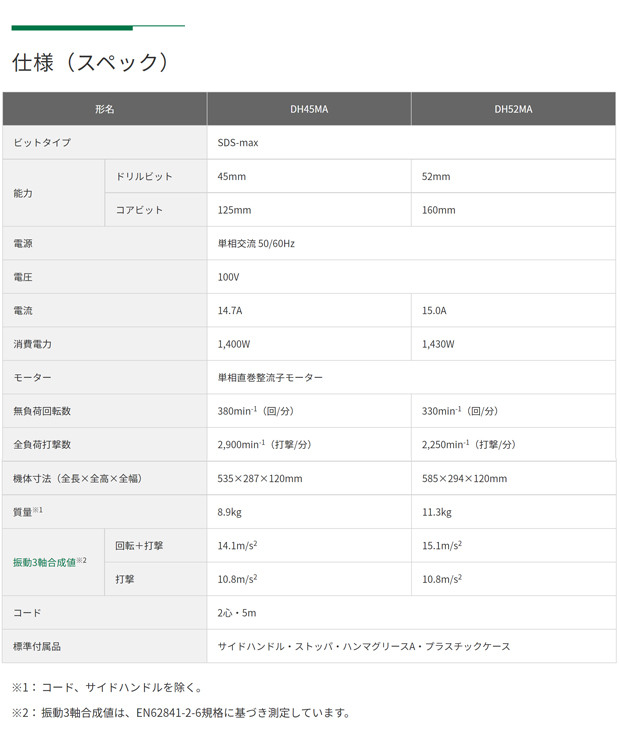 HiKOKI ハンマドリル　DH45MA