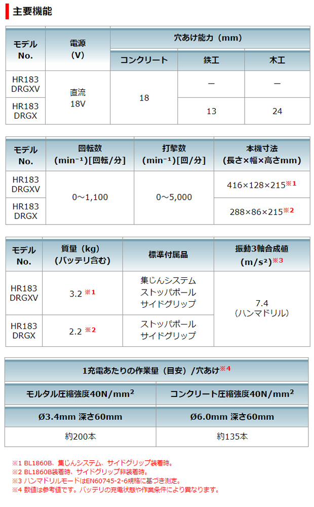 マキタ 18mm18V充電式ハンマドリル HR183DRGX/DZK