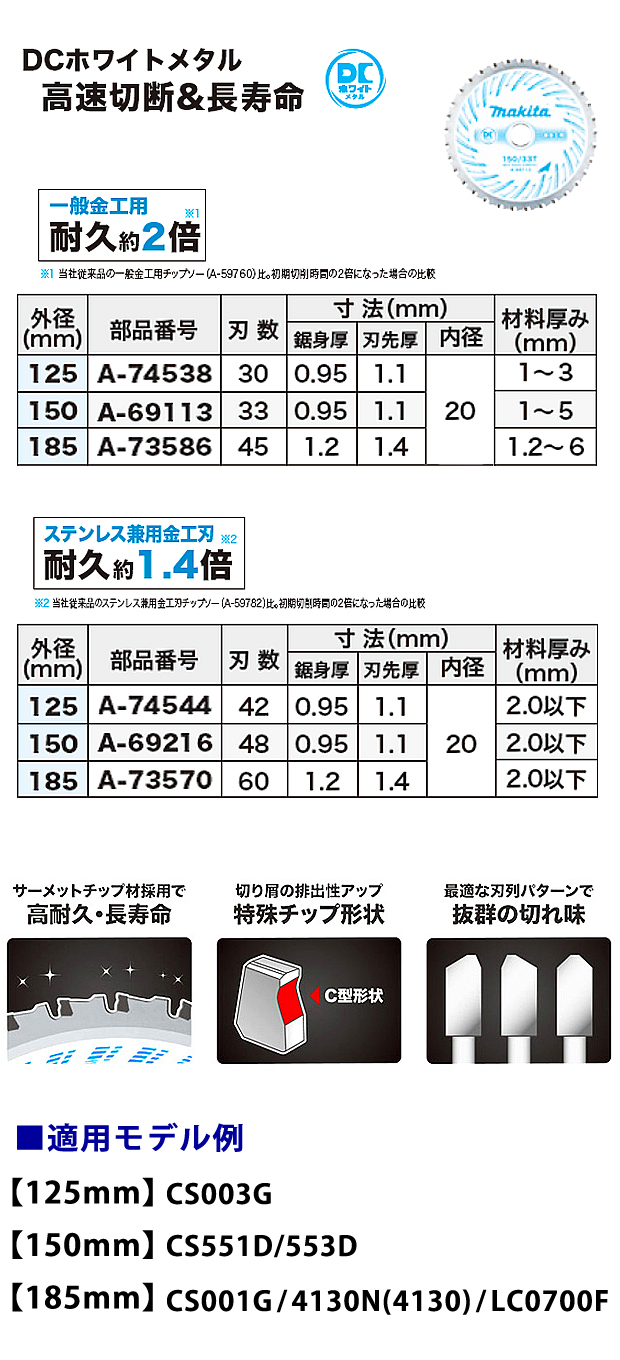 マキタ DCホワイトメタルチップソー