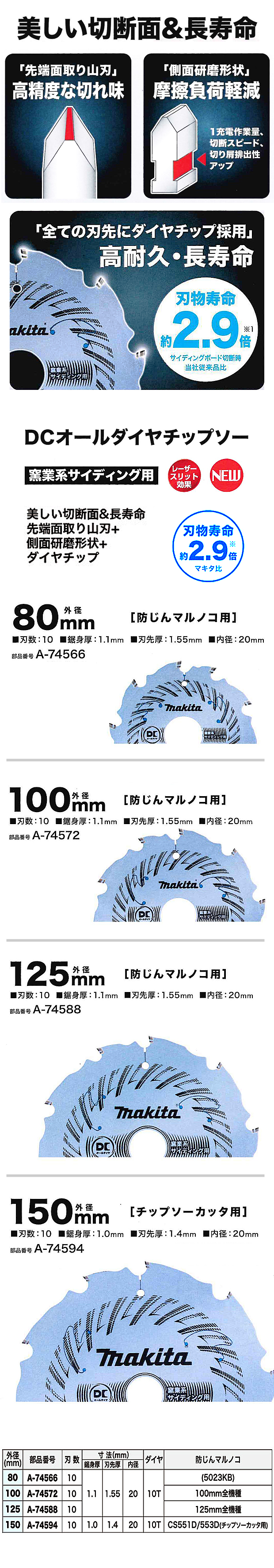 マキタ 窯業系サイディング用 ＤＣオールダイヤチップソー 80mm/100mm/125mm/150mm