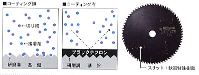 日立　スーパーチップソー（ブラック2・フッ素コーティング）（マルノコ用）