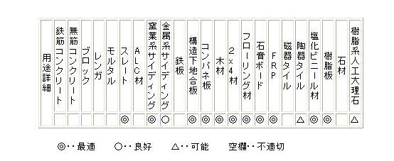 ハウスビーエム　床立ち上げアダプター・ユニット取出し金具用　立ち上げオー（TAO-3260）