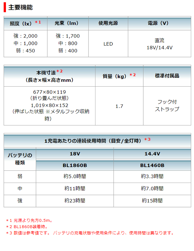 マキタ 18V・14.4V 充電式ワークライト ML818