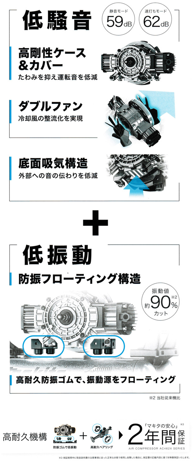 マキタ 46気圧エアコンプレッサ AC462XLH