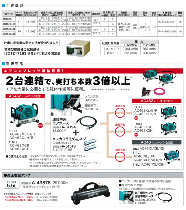 マキタ 46気圧エアコンプレッサ AC462XLH