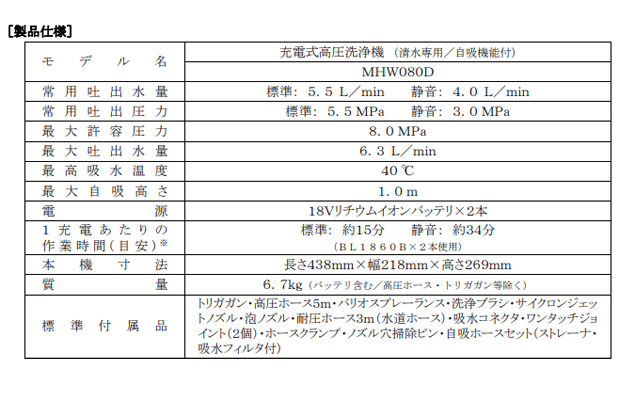 マキタ 充電式高圧洗浄機 MHW080D